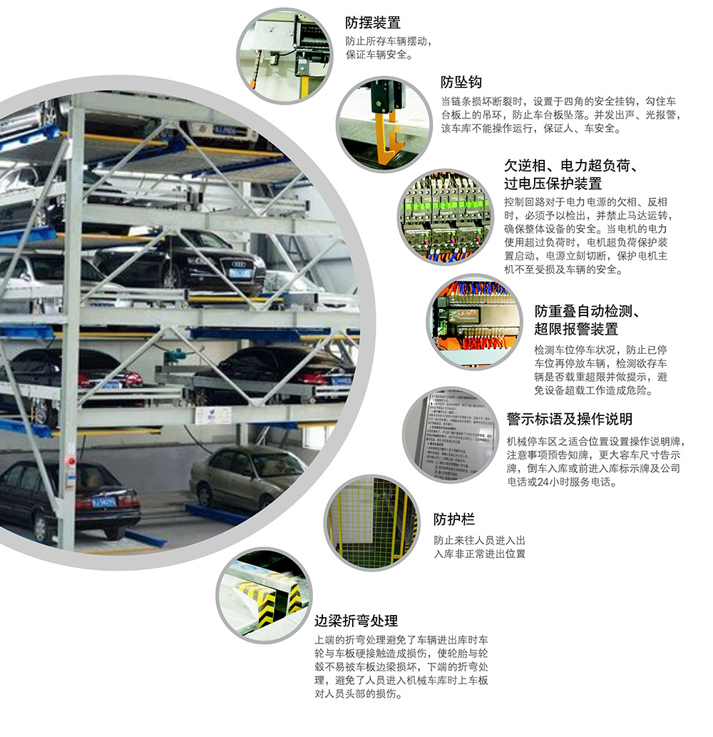 貴陽(yáng)負(fù)一正四地坑式PSH5D1五層升降橫移立體車庫(kù)安全裝置.jpg