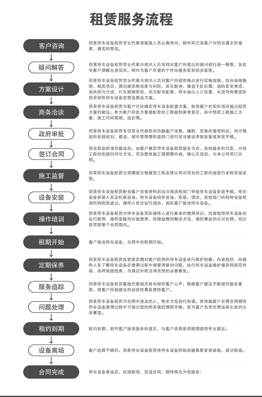 貴陽倍萊停車設(shè)備租賃服務(wù)流程.jpg